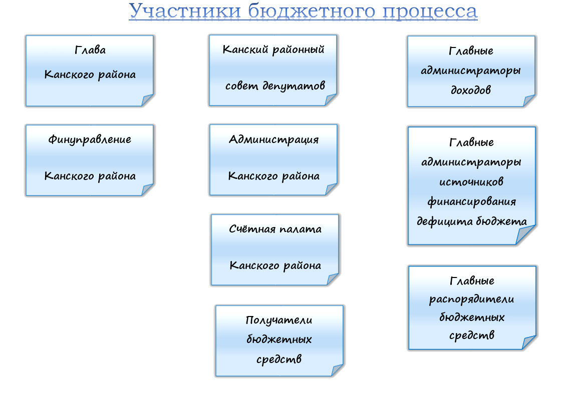 Участники бюджетного учреждения